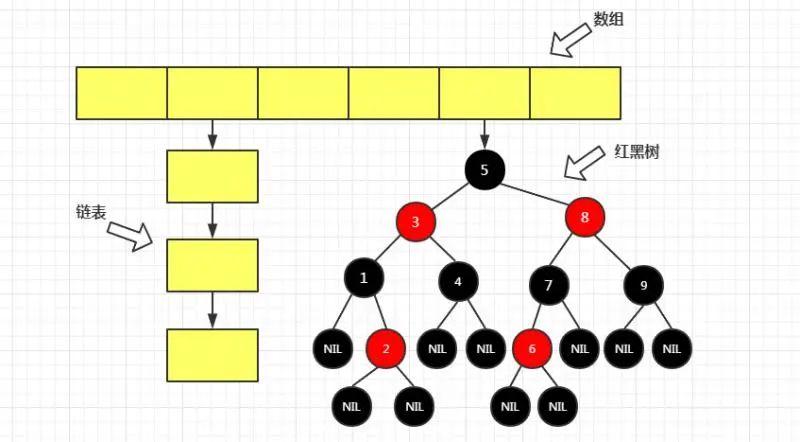 Java面试-22：HashMap 的原理？